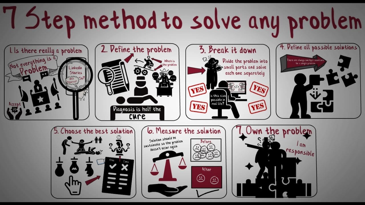 how-to-solve-any-real-life-problem-with-these-7-steps-problem-solving