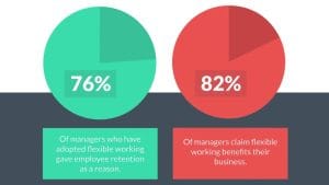 Flexibility In The Workplace Drives Productivity