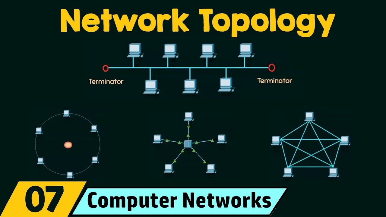 presentation on topic network topology