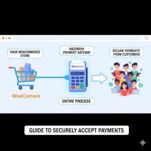 Razorpay WooCommerce Integration: